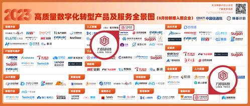 力碼科技入選中國信通院2023高質量數(shù)字化轉型產品及服務全景圖，并新增票務代理服務